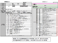 安全衛生関連法令・規程遵守