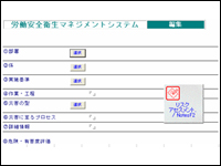 リスクアセスメント活動