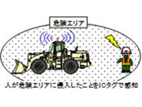 作業員接近警報システム