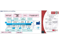 ISO45001