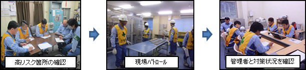 安全の鬼(安全のプロ)による高リスク(レベルⅣ、Ⅴ以上)の対策確認