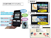 安全運行管理システム