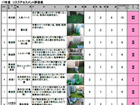 リスクアセスメントの実施