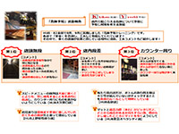 KY活動報告