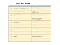 安全衛生意見_まとめ