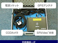 車のリスク対策　テレマティクス搭載