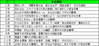 安全標語
