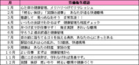 労働衛生標語