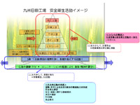 安全衛生活動イメージ
