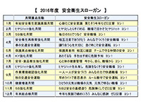 2016年度月間重点活動と安全衛生スローガン