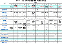 安全活動年間計画