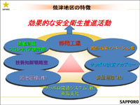 効果的な安全衛生推進活動