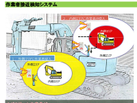 作業者接近検知システム