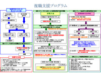 復職支援プログラム