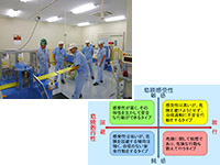 安全衛生教育による危険感受性向上