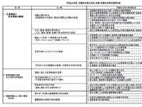 労働安全衛生管理計画