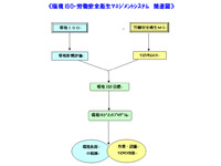 安全と環境の改善目標