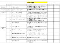 5S活動