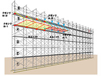 仮設3DCAD（BIM）