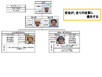職長会の活動