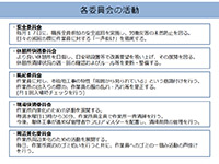 職長会活動の展開