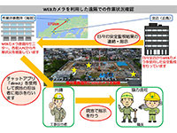 Webカメラを利用した遠隔での作業状況確認