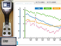 健康プロジェクトの推進