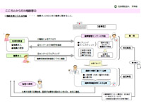 こころとからだの相談窓口