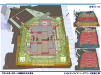 見える化足場検討
