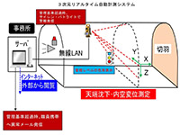 鏡面押出し自動計測システムの採用