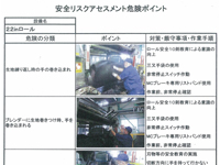 危険の見える化