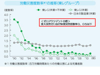 労働災害度数率とゼロアクシデント目標