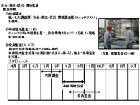 監査項目及びスケジュール