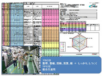 各種パトロールの実施