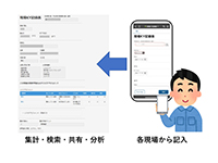 自社用アプリでKY日報の共有