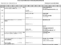 安全衛生委員会事業計画