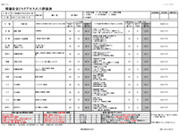 リスクアセスメント