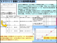 ヒヤリハット募集
