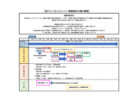 健康経営年間計画書