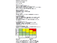 リスクアセスメントの実施　タンクローリー受け入れ作業時