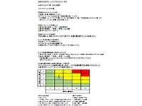 リスクアセスメントの実施　プラットホームでの作業時