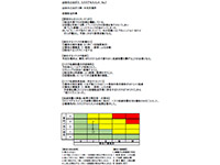 リスクアセスメントの実施　ＬＰＧ容器配送時
