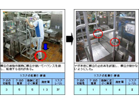 設備改善を中心としたリスクアセスメント