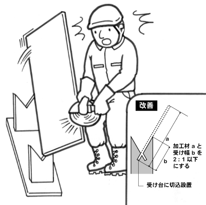 グラインダーで鋼板の面取りを行おうとしたところ、鋼板が足元へ落下した