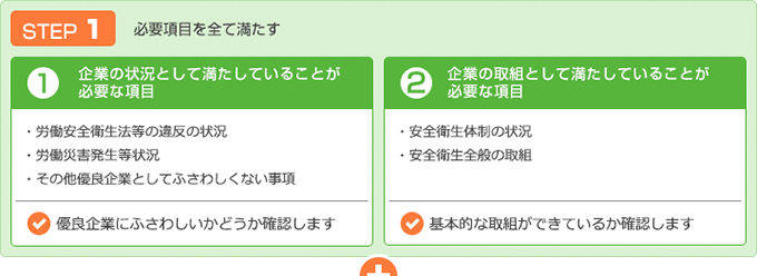 ���S�q���D�Ǌ��STEP1
