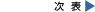 ���̕\��