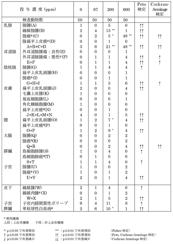 2-�u�����v���p���̂��񌴐������ɂ������Ȏ�ᇔ����i���b�g���j