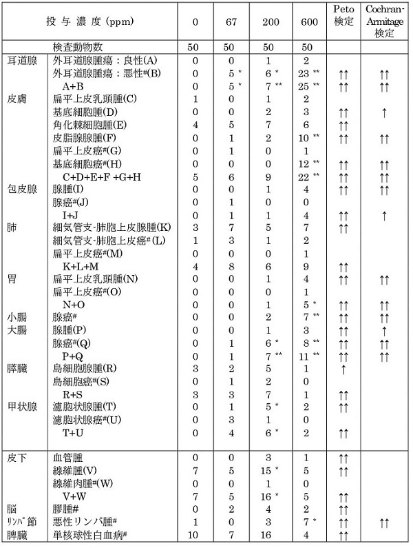 2-�u�����v���p���̂��񌴐������ɂ������Ȏ�ᇔ����i���b�g�Y�j