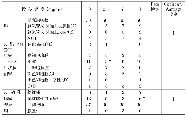 �_���`�^���i�i�m���q�A�A�i�^�[�[�^�j�̂��񌴐������ɂ������Ȏ�ᇔ����i���b�g�Y�j