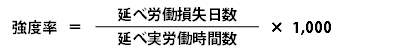 ���x�������߂鎮